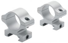 Leupold 57833