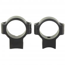 Leupold 171113